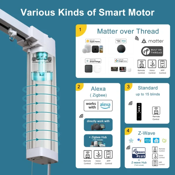 SmartWings Motorized Drapery Sheer - 图片 5